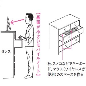 テレ腰痛