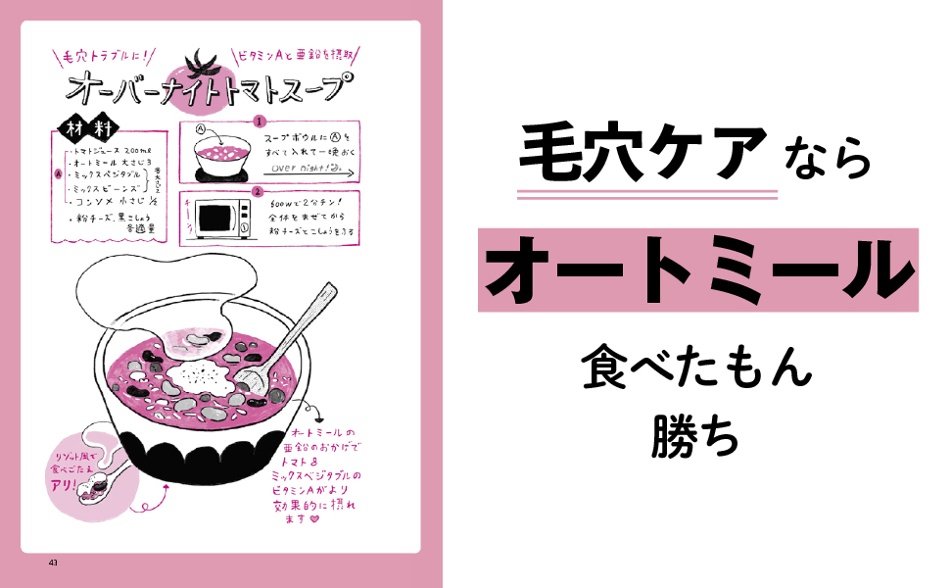 kobayashi tomoko 美肌 スキンケア ケア メイク レシピ おくすり朝ご飯 お薬朝ごはん インナービューティ 食事法 朝食 食べる美容