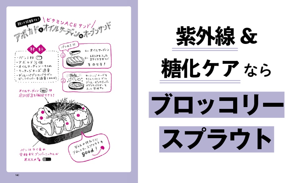 kobayashi tomoko 美肌 スキンケア ケア メイク レシピ おくすり朝ご飯 お薬朝ごはん インナービューティ 食事法 朝食 食べる美容