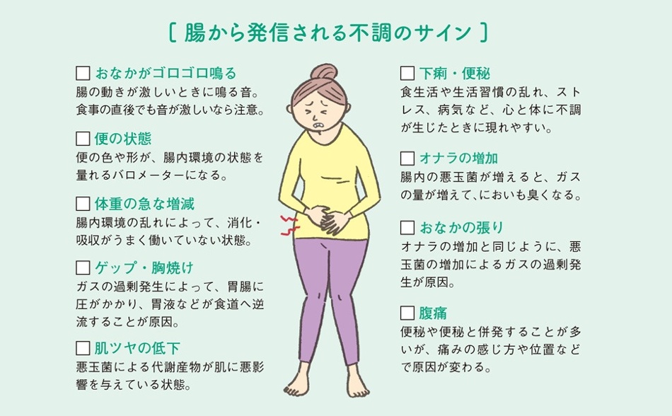 フォドマップ fodmap