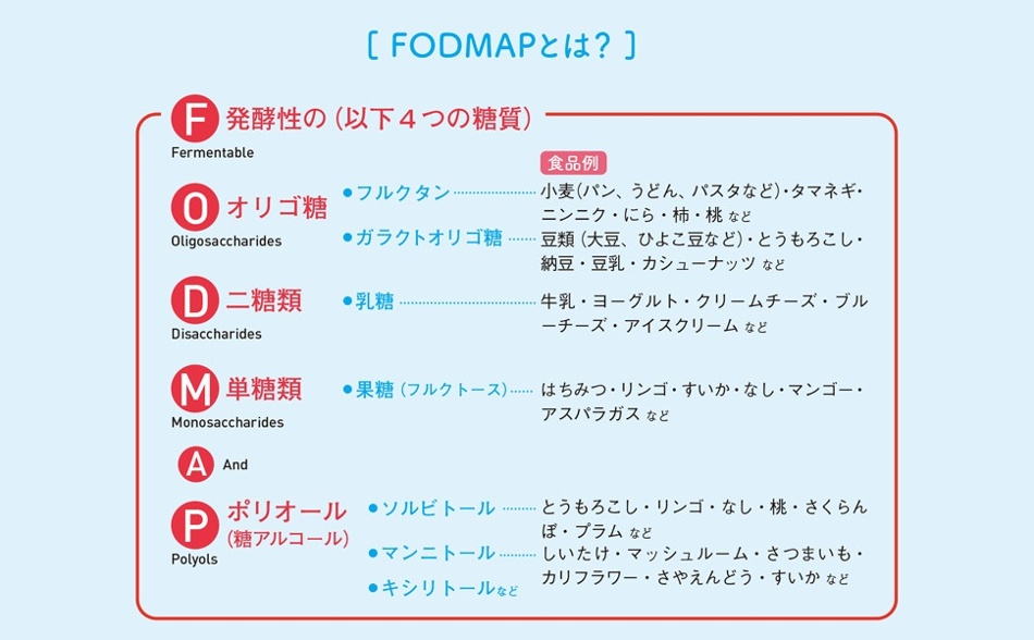 フォドマップ fodmap