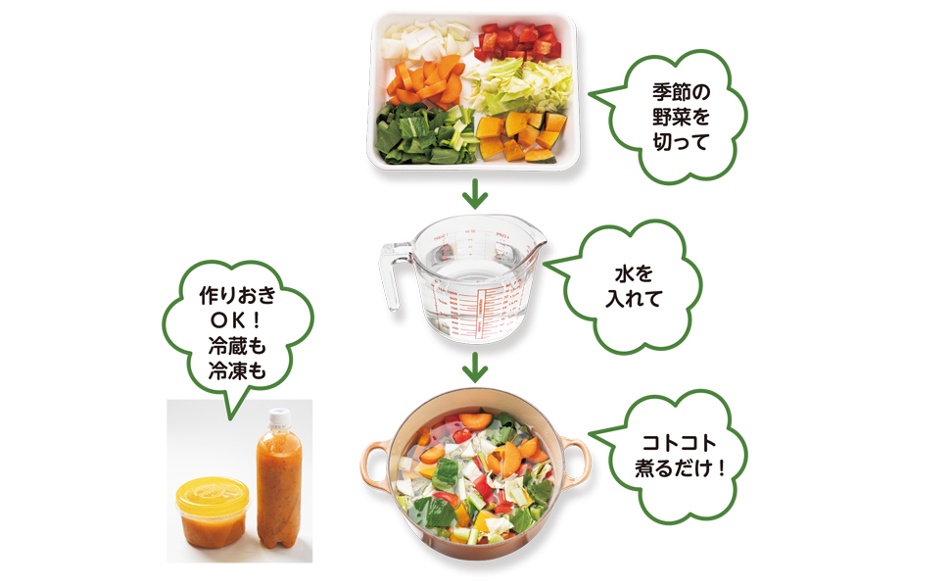 野菜スープ 作り方 冷蔵 冷凍