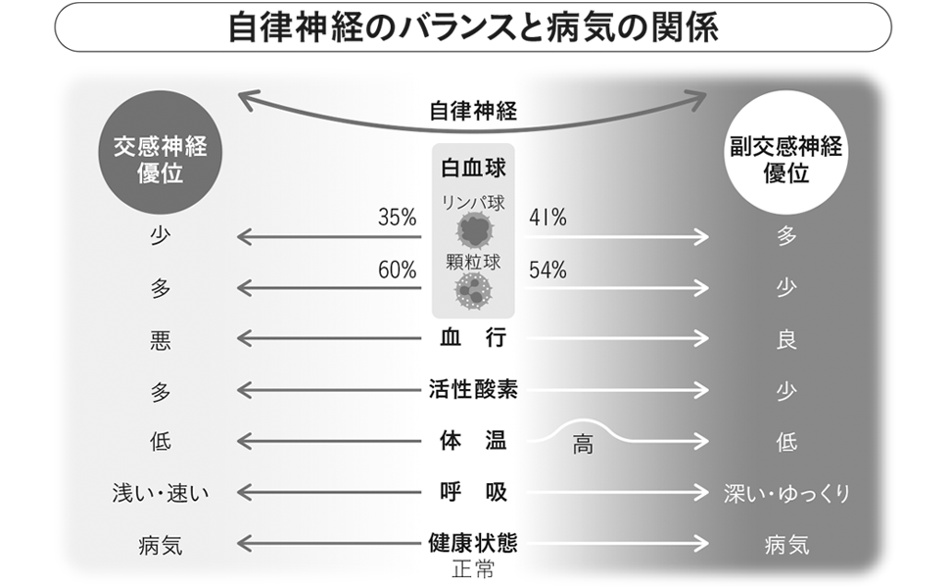 めまい 浮動性めまい 自律神経