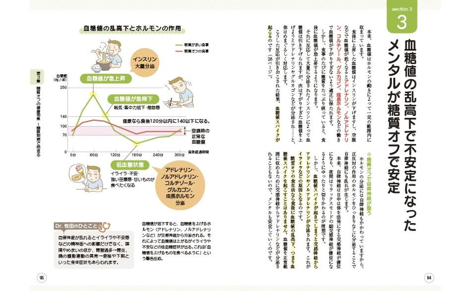 血糖値の乱降下で不安定になったメンタルが糖質オフで安定