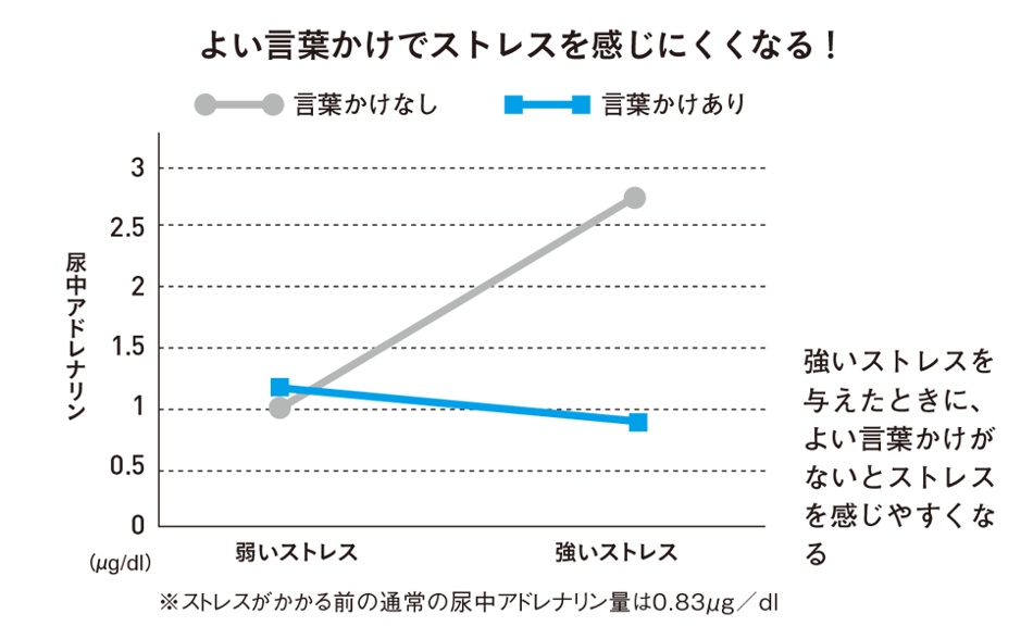 言いかえ