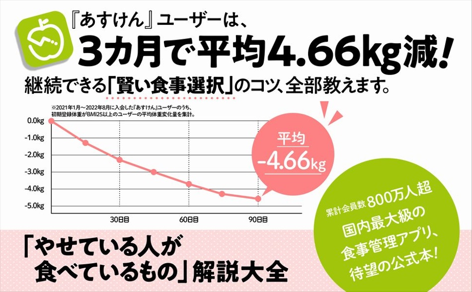 asukenn michie mikiko 食べ方 食事術 健康 食べヤセ 時間栄養学 どっち